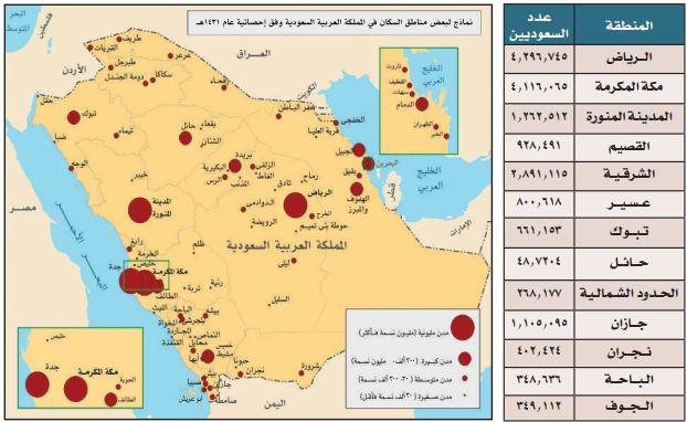 توزيع السكان في مناطق وطني